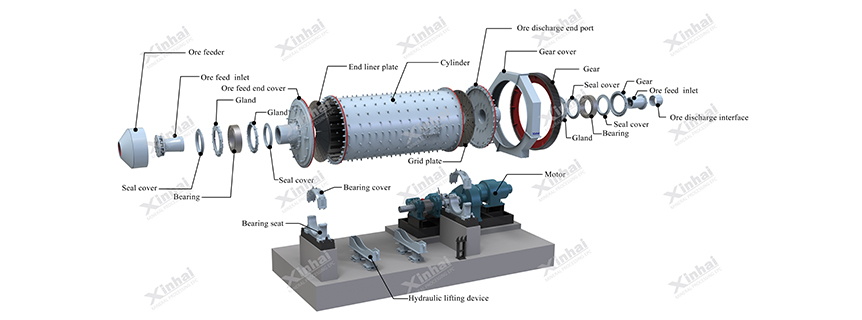 Explosion picture of the ball mill 3.jpg Explosion picture of the ball mill 3.jpg
